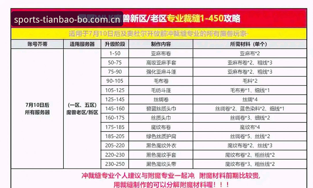 3个关键步骤掌握天宝博体育平台更新指南，新手也能轻松完成版本升级